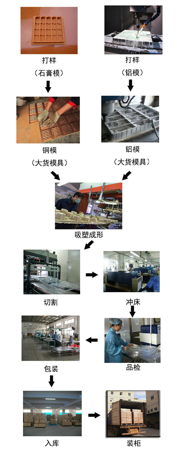 吸塑包裝盒生產(chǎn)工藝.jpg