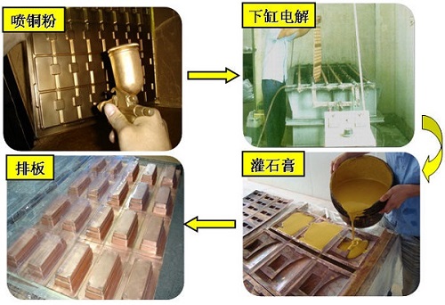吸塑銅模 吸塑銅模
