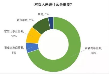 對女人來說什么最重要