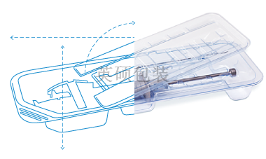 為什么在產品開發過程中要盡早開始設計醫療器械包裝?